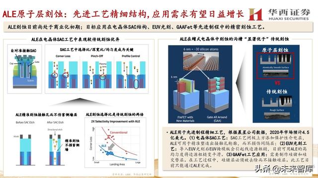 中微公司深度解析：国内半导刻蚀巨头，迈内生、外延平台化