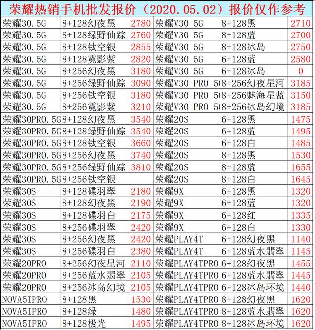 2020.05.02手机批发价格已出，大伙儿手机换新的参照下，别多花糊涂钱