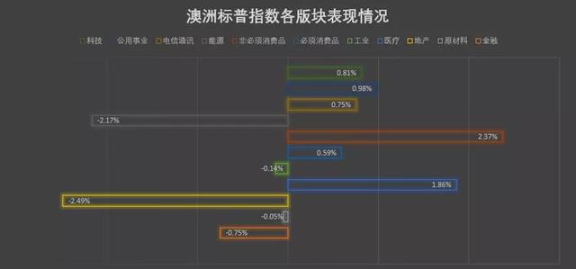 22万亿巨兽必须苏醒，澳股科技板块创新高，国泰航空命悬一线！