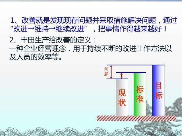 「精益学堂」改善≠修理 你可以这样写一份生产现场的改善提案