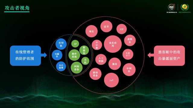 ISC 2020技術(shù)日丨 網(wǎng)絡(luò)空間危機(jī)四伏，如何發(fā)現(xiàn)威脅的蛛絲馬跡？
