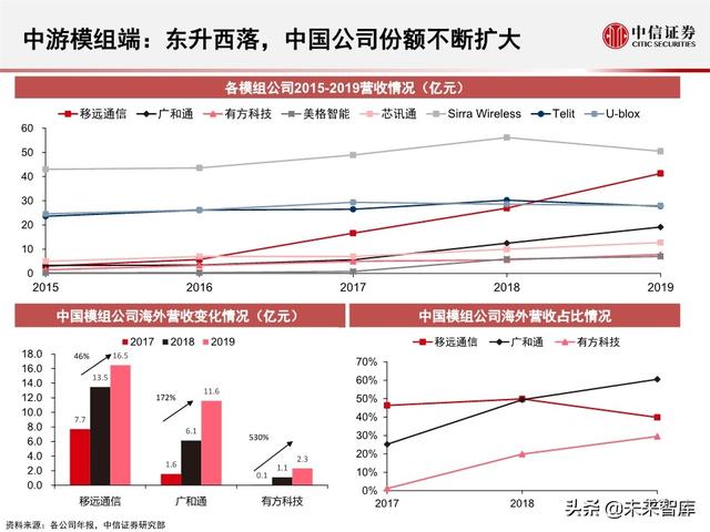 2020全球5G和新基建产业展望及投资机会分析