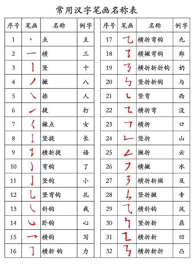 字笔画查询字的笔顺读法