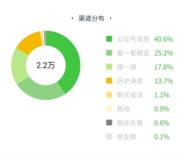 公众号涉嫌不当影响微信搜索及展示行为？原因找到了……