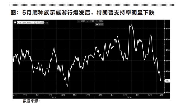 美元：破位下跌是否会成为熊市的开始？