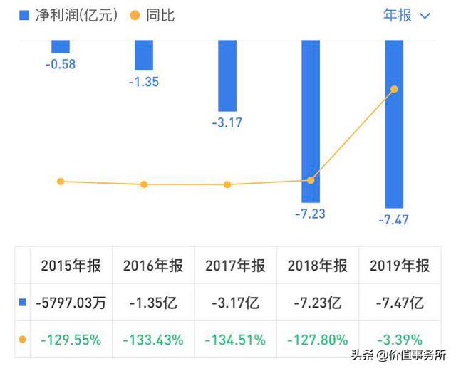 下一个恒瑞医药，君实生物，创新性和成长确定性最高的医药股之一