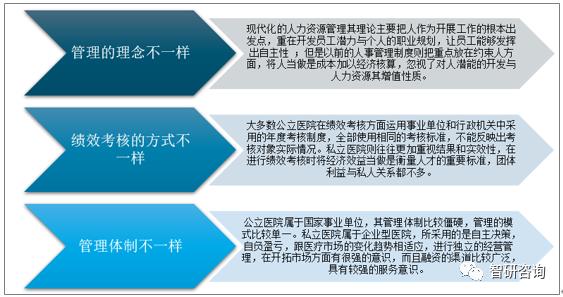 2019���й���������ӪҽԺҽ�Ʒ�չ�ſ�����