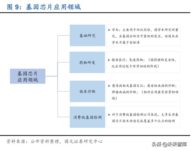 分子诊断行业深度研究及投资策略：精准医疗，看PCR还是NGS