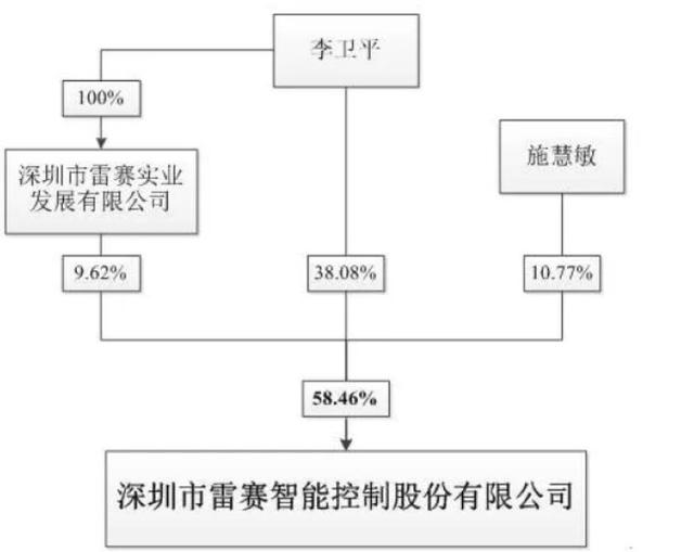 雷赛智能，国内运动控制领军者