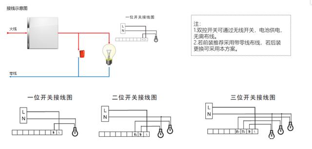 装修无线智能家居前需要了解的16点，通用型最全预留布线方案