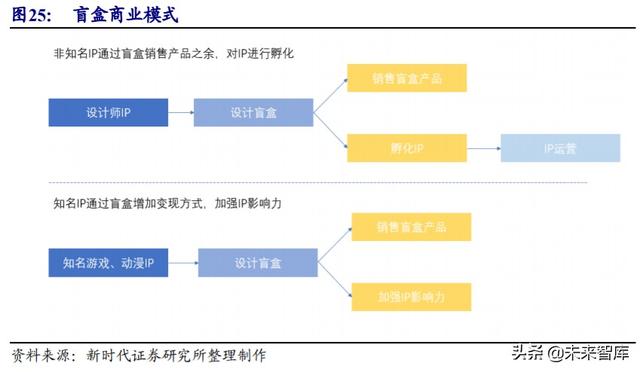 娱乐传媒行业中期投资策略：推荐游戏流媒体，关注影视院线性价比
