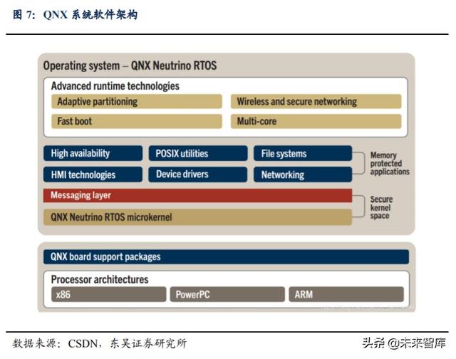 汽车行业深度报告：汽车软件操作系统产业链深度解析