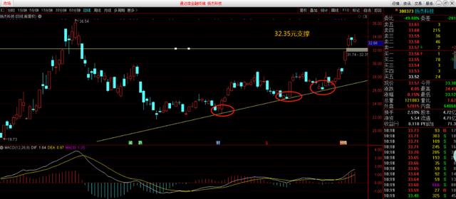 继续突破18.58元