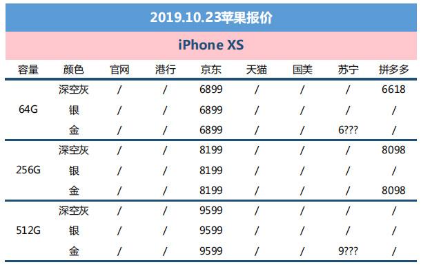 10月23日苹果报价：iPhone11最低至5099元起 多配色补货中