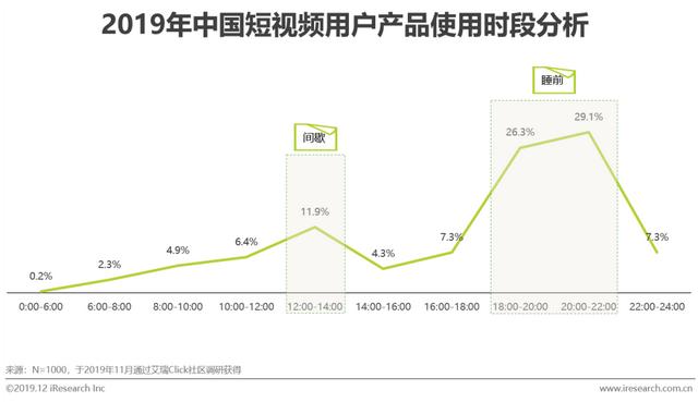 短视频行业营销策略分析及趋势！