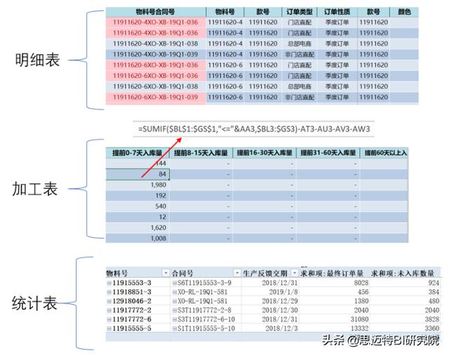 雷军演讲透露小米供应链秘密？如何利用数据，提升供应链追踪效率