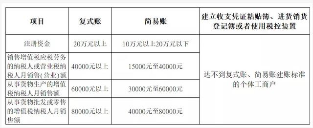 所有个体户注意了！8月15日，须完成此事！否则罚款交的比税多
