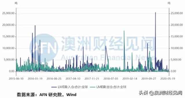 重要风向！特斯拉连续盈利，马斯克看准该行业，澳股这些公司受益！