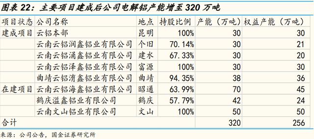 「国金研究」云铝股份深度：绿色水电铝龙头，