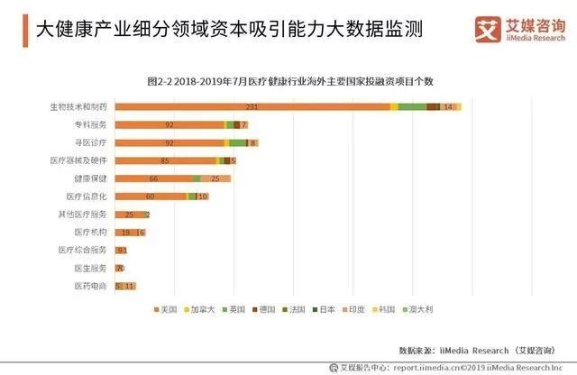 中国大健康产业发展趋势分析：医疗改革进入“新常态”