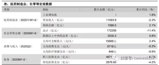 七月疫苗如虹如火，八月生物医药行业关注三大机会