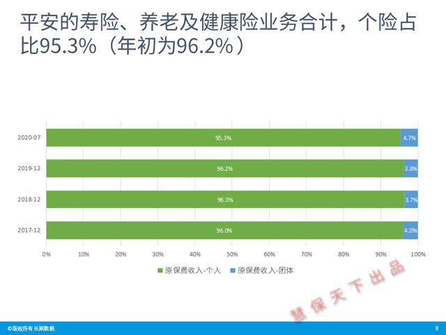 数据前哨｜前7月上市险企业绩速览