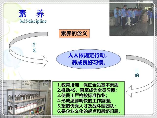 「精益学堂」精益生产的基石：6S管理