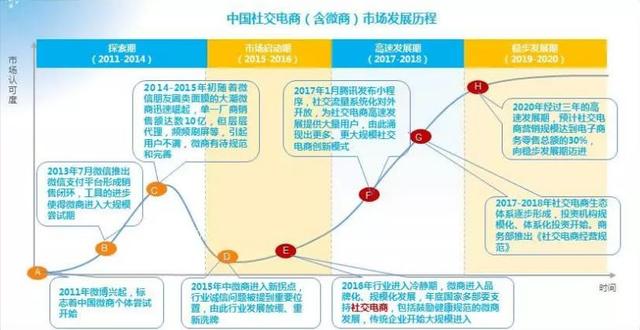 微博“撑腰”的绿洲，为什么火不起来？