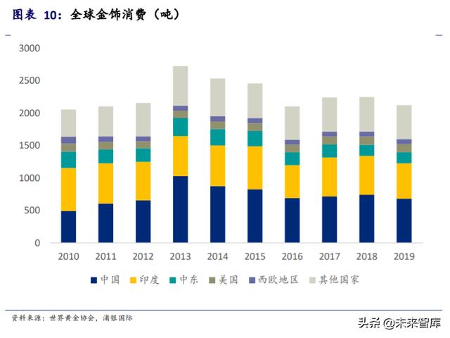 黄金投资专题报告：黄金并不黄金