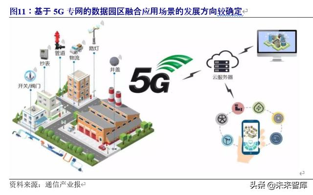 5G专题报告：5G专网助力产业横向拓展，打开5G纵向新空间