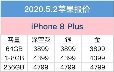 4月28日iPhone京东商城价格：iPhone全系列型号团体减价为缘何？