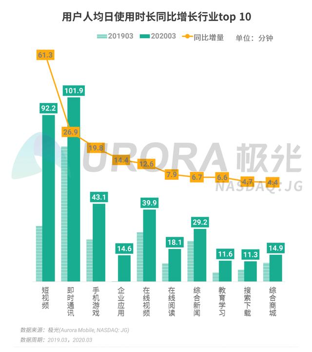 020年Q1移动互联网行业数据报告"