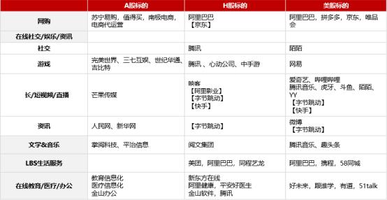 科技、医药、消费，三大黄金赛道，在这一只基金里碰撞出火花