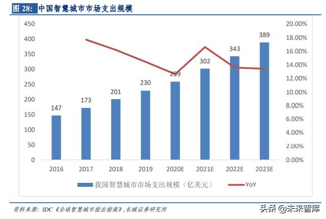 通信行业内循环专题报告：5G、云计算、北斗
