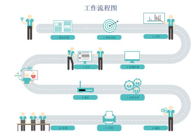 流程图入门项目流程图