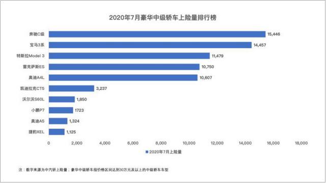 小鹏汽车、蔚来强袭高端市场，车圈“国货之光”？