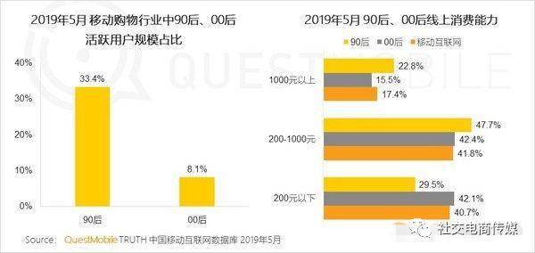 3000亿直播带货背后的选品策略