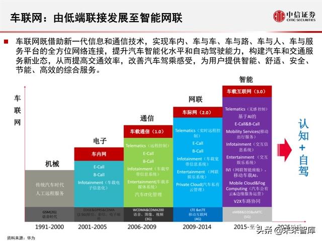 2020全球5G和新基建产业展望及投资机会分析
