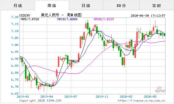 人民币贬值，利率下降——该如何理财？