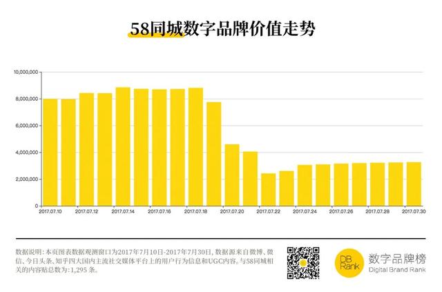 58同城：一个神奇网站的黯然退场