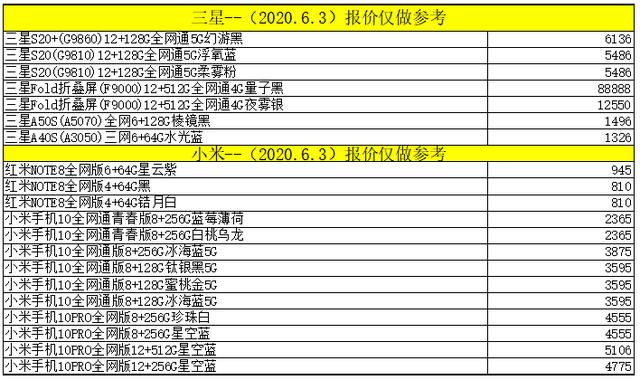 2020.06.03 全新手机批发价格，手机换新的参照下，别再多花糊涂钱