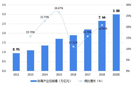 疫情下爆发式增长的20大行业现状和前景分析