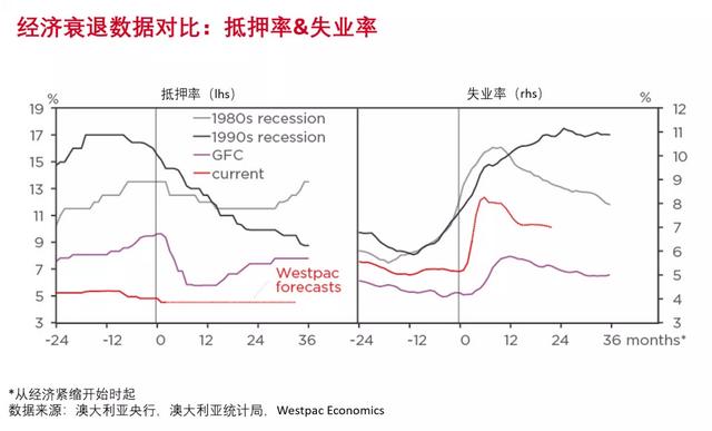 浅析疫情对澳大利亚房市的“间接伤害”