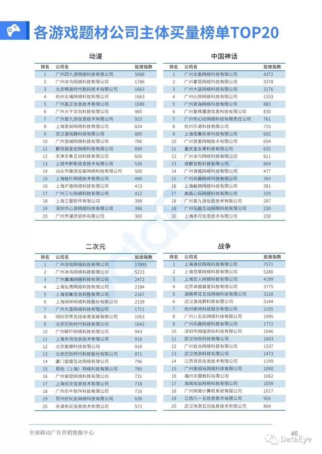 移动游戏整体买量趋势如何？2019全年买量白皮书