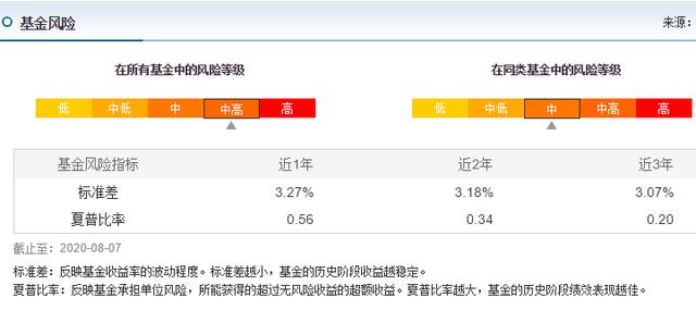 近一年收益164.79%，非医药科技基金，却超过诺安成长和招商生物