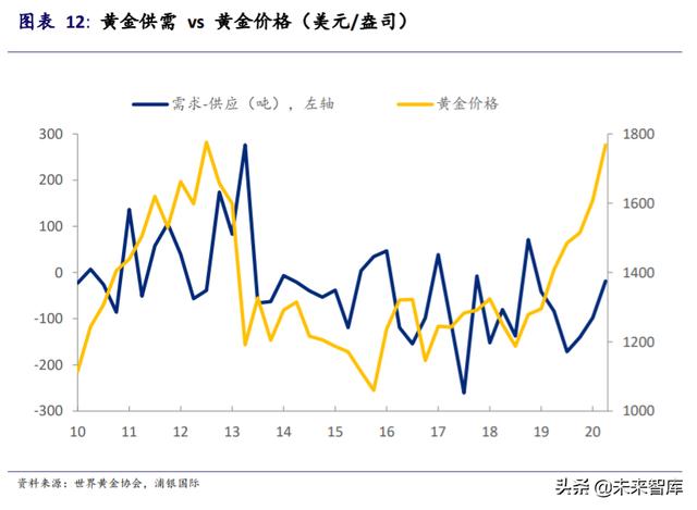黄金投资专题报告：黄金并不黄金
