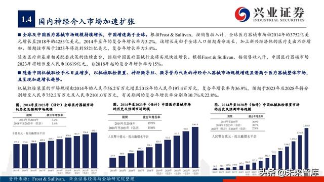 神经介入器械投资策略：百亿市场尚处起步期，国产替代潜力巨大