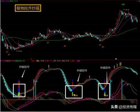 A股市场：疫苗巨头疯涨200%！这12只医药绩优股股估值或将大降，是机会还是风险？值得跟踪关注（附名单）