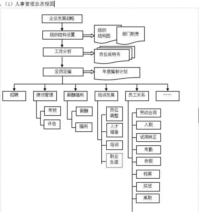 生产部管理流程图(车间生产管理流程图)