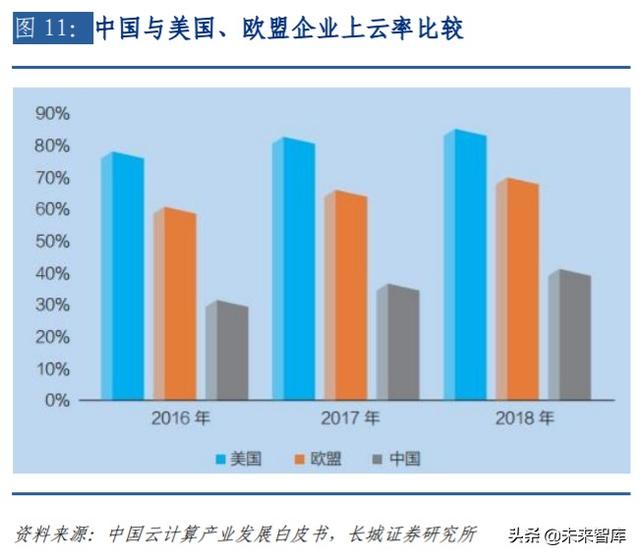 通信行业内循环专题报告：5G、云计算、北斗
